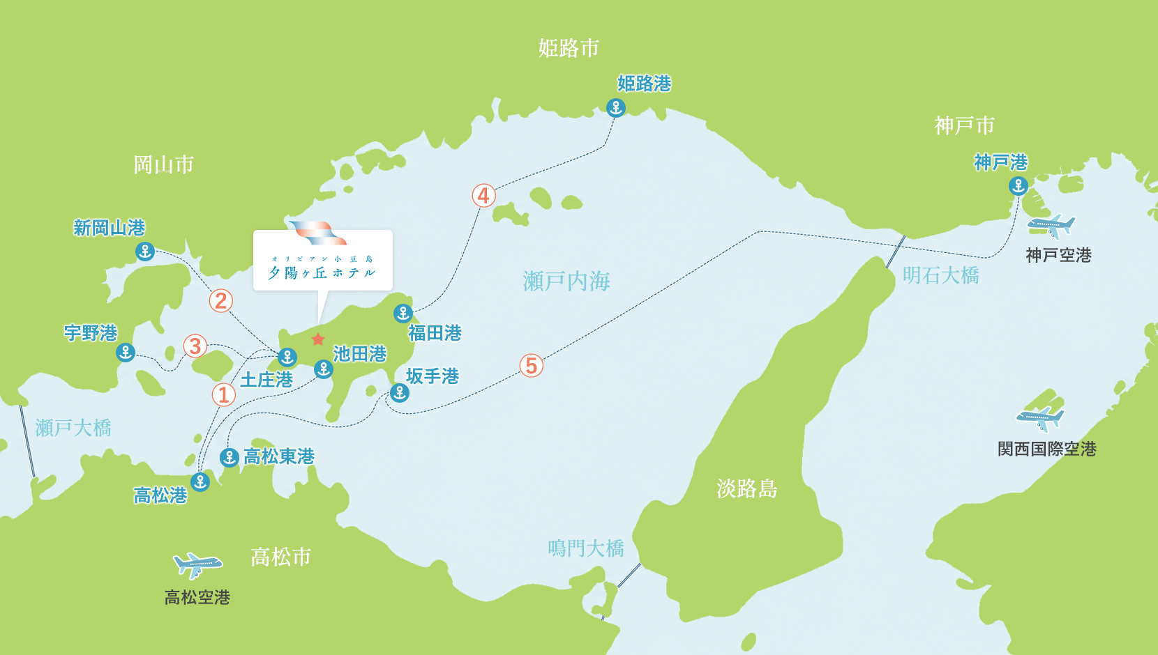 瀬戸内海エリアの広域アクセスマップ。高松港・新岡山港・宇野港・姫路港・神戸港などからフェリーで小豆島の土庄港・福田港・坂手港へ。オリビアン小豆島 夕陽ヶ丘ホテルは土庄港の北、★の位置。
