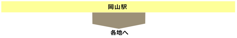 岡山駅から各地へ